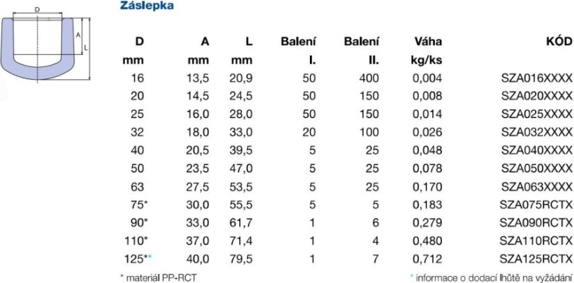 WAVIN EKOPLASTIK PPR záslepka 63mm, svařovací, voda, PP-RCT, SZA063RCTX