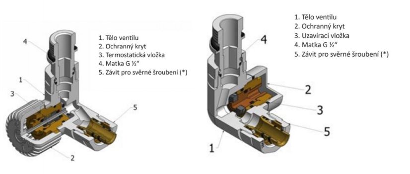 HOPA CLASSIC-SET, rohový ventil (Z2) Barva - Bílá, Varianta - Levá RDCLASSICSETLW