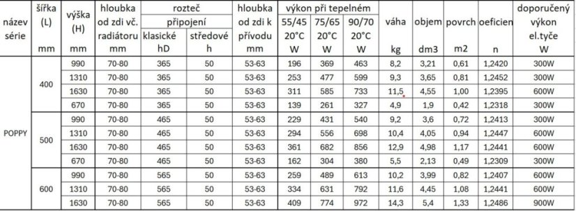 Instalprojekt Koupelnový radiátor POPPY bílá barva Barva - Bílá, Rozměr radiátoru - 600 × 1310 mm, výkon 631 W, Typ připojení - Středové 50 mm RADPPY601335SP