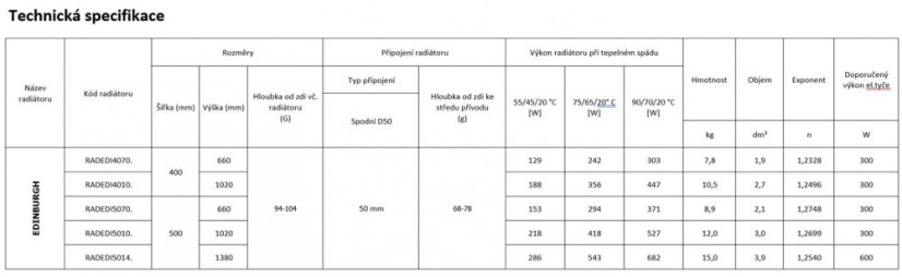 HOPA Koupelnový radiátor EDINBURGH antracit Barva radiátoru - Antracit, Rozměr radiátoru - 400 × 660 mm, výkon 242 W, Typ připojení - Spodní 50 mm RADEDI407016