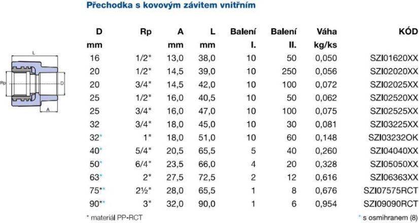 WAVIN EKOPLASTIK PPR přechodka 32mm, 3/4", s kovovým závitem vnitřním a osmihranem, svařovací, voda, PP-R, SZI03225RCT