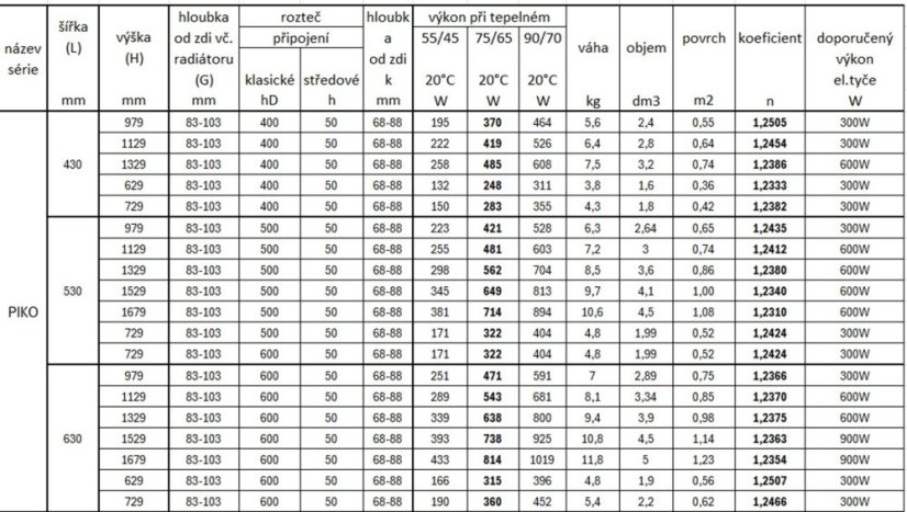 Instalprojekt Koupelnový radiátor PIKO antracit Barva radiátoru - Antracit, Rozměr radiátoru - 530 × 1329 mm, výkon 579 W, Typ připojení - Středové 50 mm RADPIK501316SP