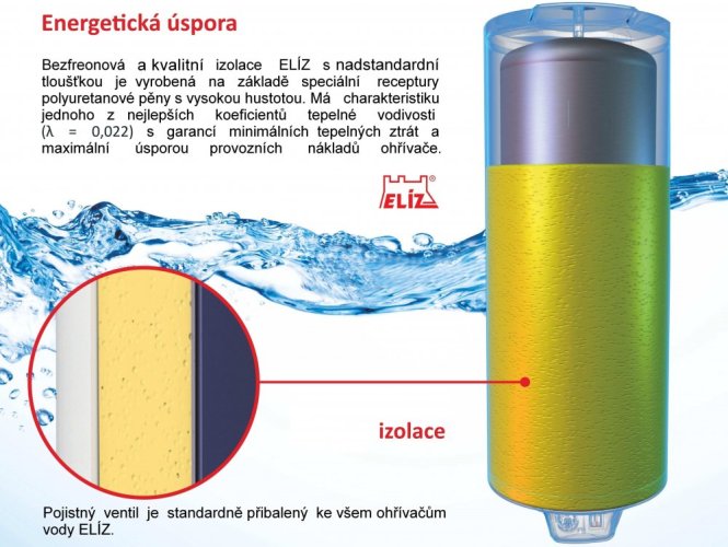 ELÍZ EURO 80 SIK/2 elektrický zásobníkový ohřívač vody zúžený, bojler, 80l