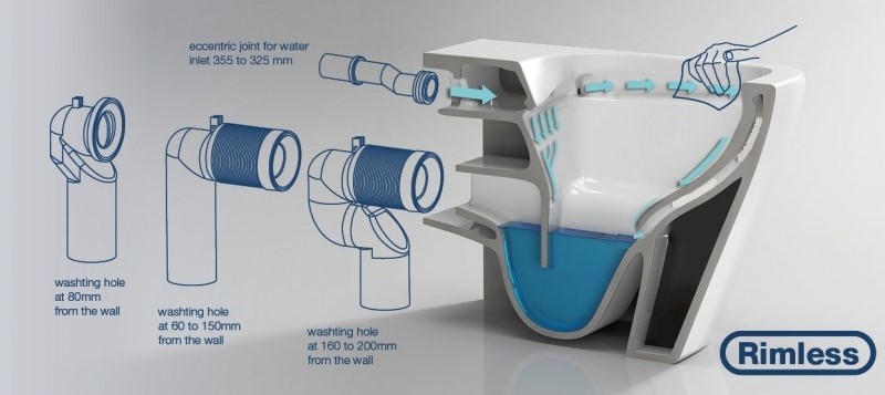 Olsen Spa Kombi WC ORLO RIMLESS se SLIM sedátkem Soft-close OLKLT2093A