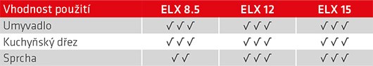 ELÍZ ELX 12 Compact průtokový ohřívač, 12kW