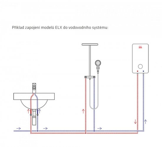 ELÍZ ELX 10 Compact průtokový ohřívač, 10kW