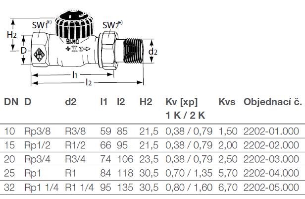 HEIMEIER STANDARD radiátorový ventil 1" závitový, termostatický, přímý,  2202-04.000