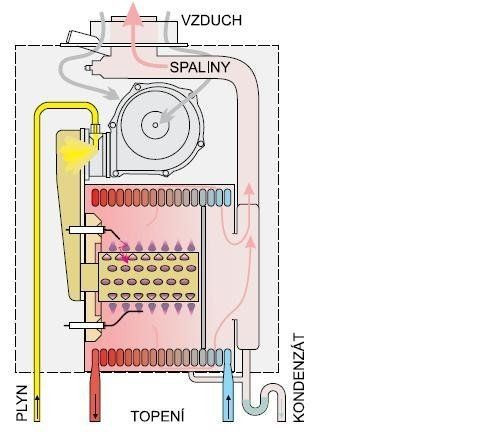 BAXI DUO-TEC COMPACT E 1.24 kondenzační kotel s přípravou na připojení zásobníku TUV, A7722080