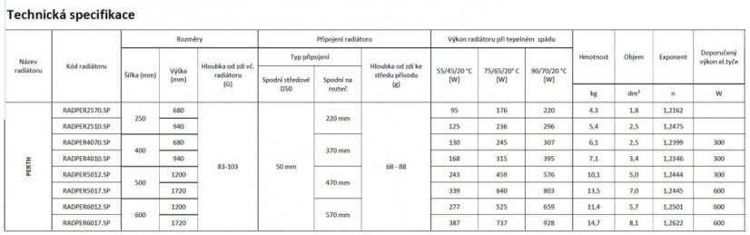 HOPA Koupelnový radiátor PERTH bílá barva Barva radiátoru - Bílá, Rozměr radiátoru - 250 × 680 mm, výkon 176 W, Typ připojení - Středové 50 mm RADPER257035SP